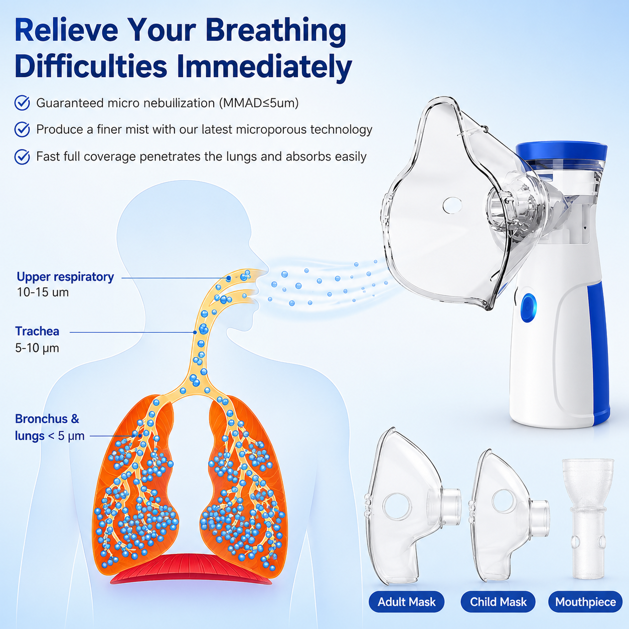 Best1 Portable Ultrasonic Mesh Nebulizer